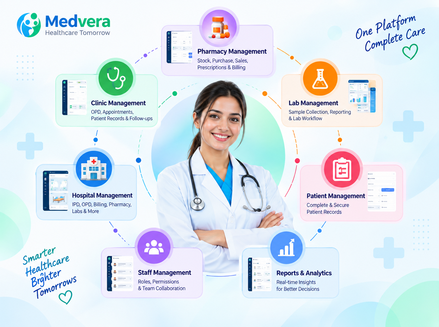 Complete Healthcare Solutions for Better Care